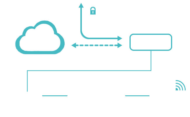 Increase Protecion and User Privacy